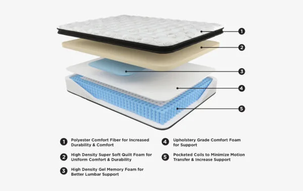 Chelsea 12 Inch Euro Top Mattress